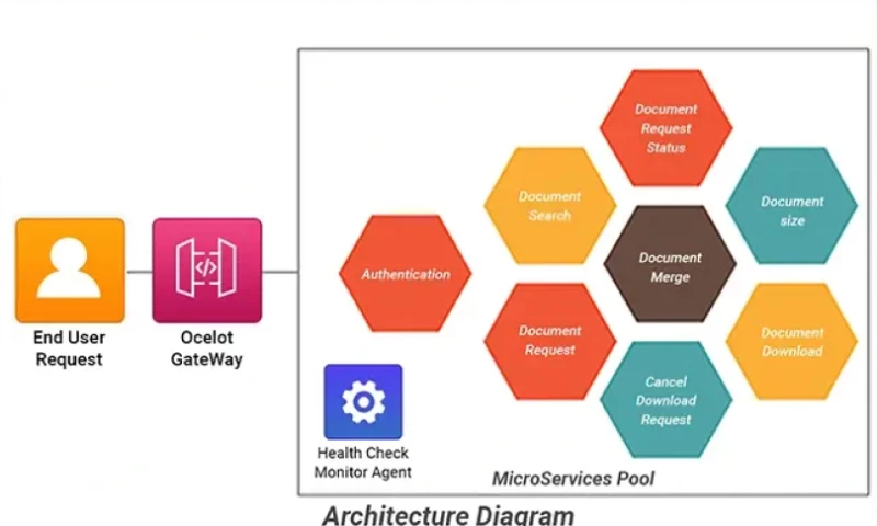 AllianceTek Inc. - Micro Service
