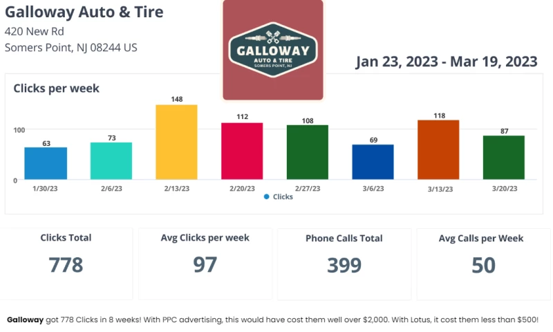 Galloway Auto & Tile