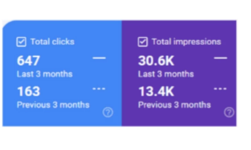 RankDose - Increase Organic Click by 297% in 3 Months via SEO