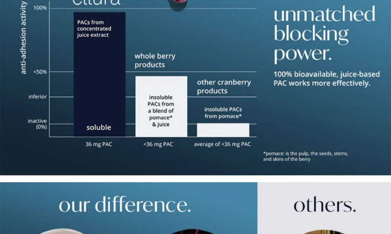 Ellura A+/Enhanced Content