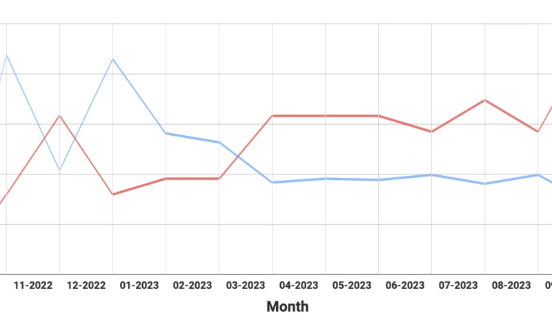 Lowering Cost of Lead Gen for Cardinal Expo