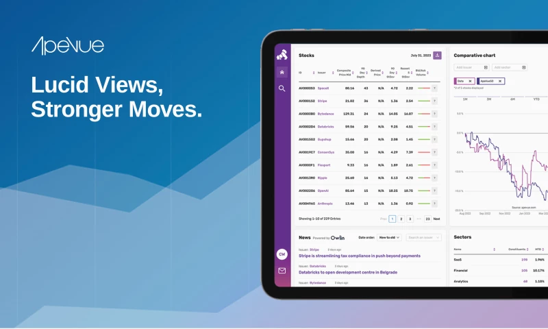 SmallGiants.Agency - ApeVue