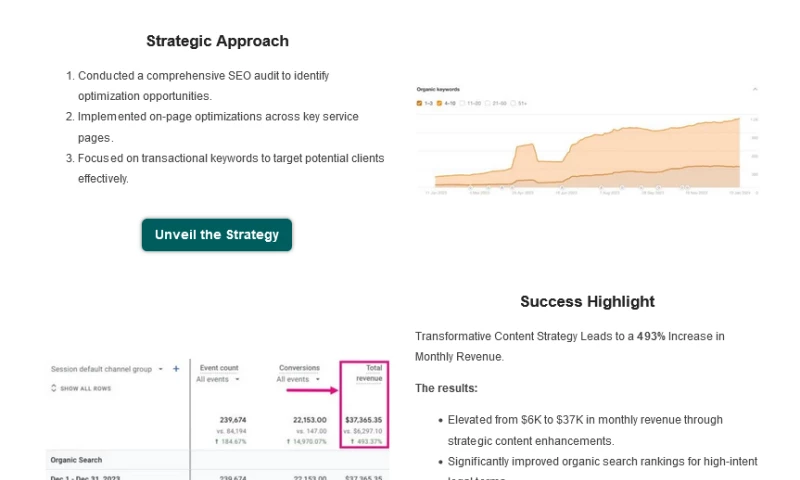 Law Firms Revenue Surge through SEO Content Optimization