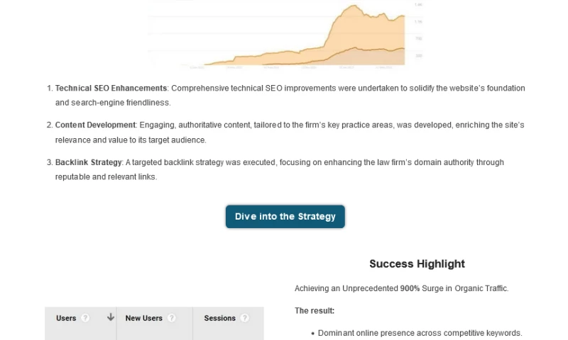 Mesothelioma Lawyer SEO Transformation
