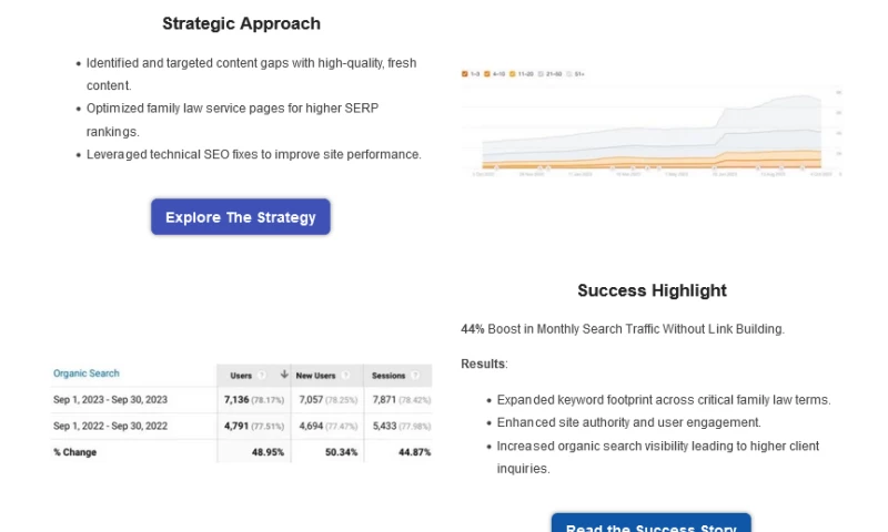 Family Law Firm's SEO Leap Without Link Building