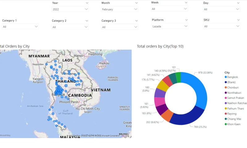 ScaleupAlly - Marketplace Data Analysis