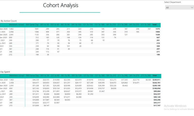 ScaleupAlly - Club Data Analysis