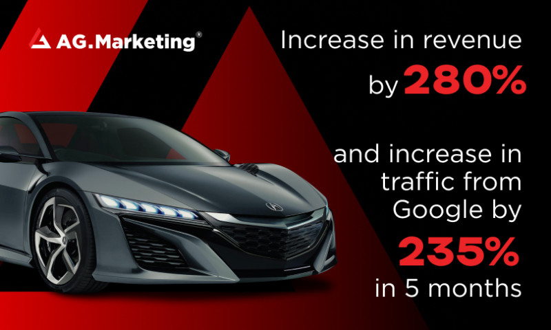 AG Marketing - Increase in revenue by 280% and increase in traffic from Google by 235% in 5 months