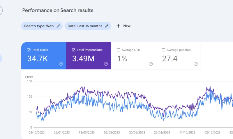 Rank Spiders - Evolved Hair Clinic