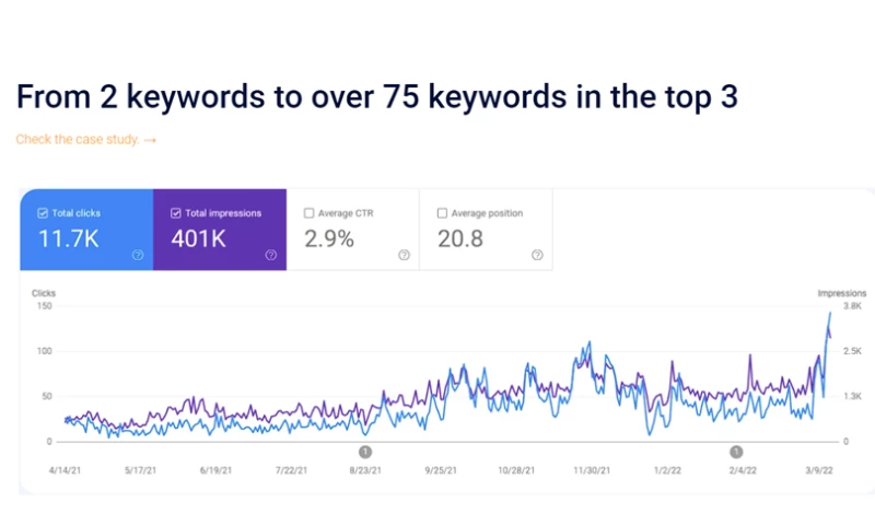 Home Heating Industry