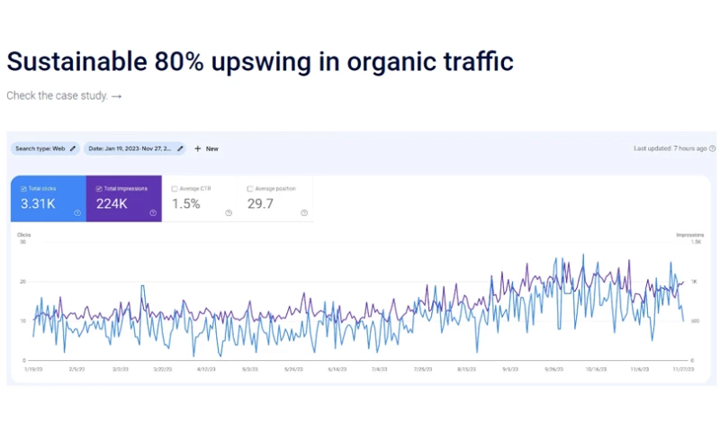 SEOWizard - Health Clinic
