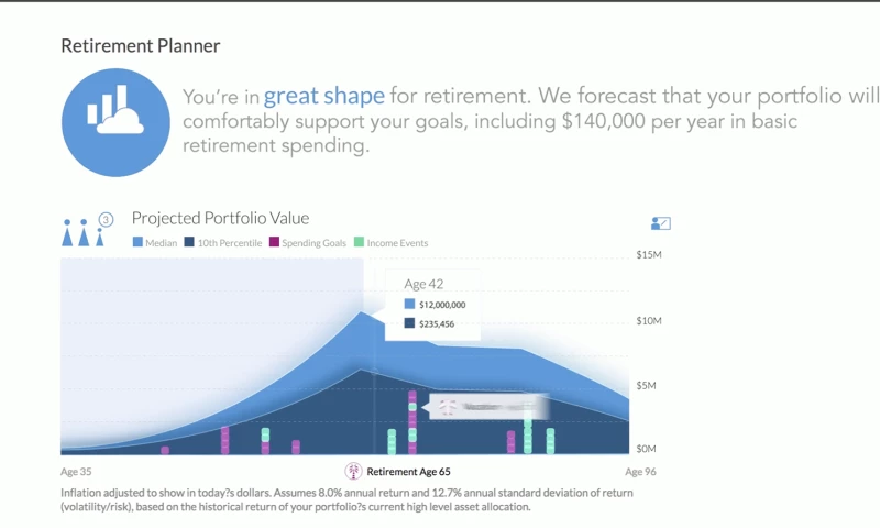 Picturelab - Personal Capital Product Demo