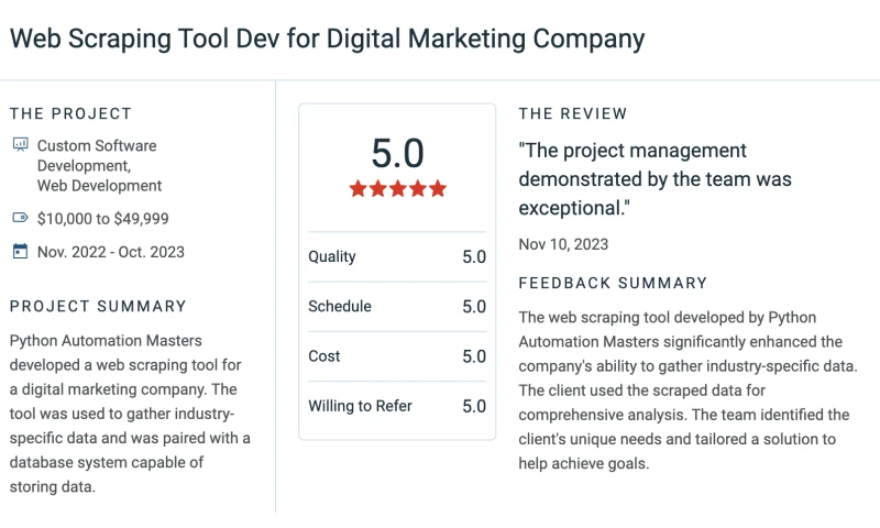 Web Scraping Tool Dev for Digital Marketing Company