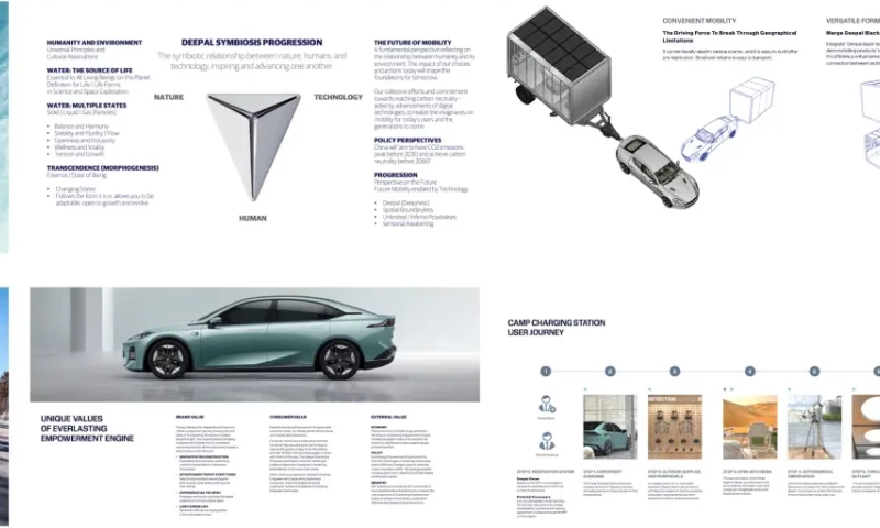 MADJOR - Changan Deepal | Brand experience uplift for Changans next generation electric brand