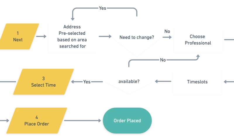 AOX Apps - Home Services Booking APP