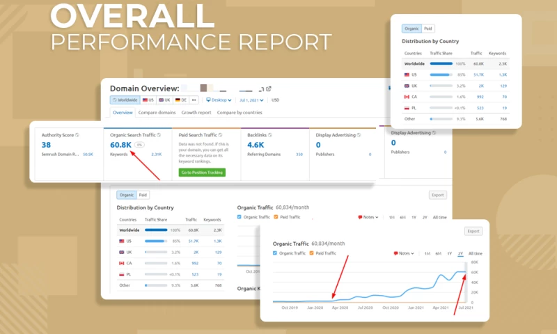 Wibits Web Solutions LLP - Top-Rated, Results Driven SEO Company In India