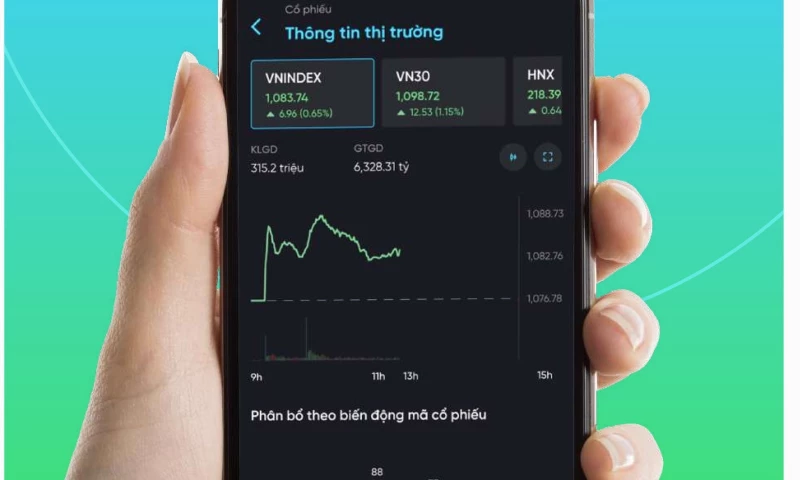 Synodus - Transforming Stock Exchange Platform