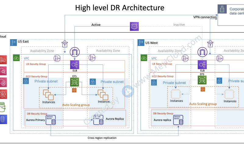 Meyi Cloud Solutions Private limited - Retail e-commerce in Australia
