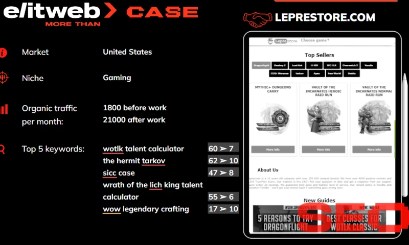 Elit-Web - SMM, SEO, & PPC Promotion of Leprestore Gaming Website