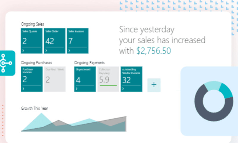 Dynamics Square Canada - Implemented Custom EFT (Electronic Funds Transfer) Module to Improve Payment Methods