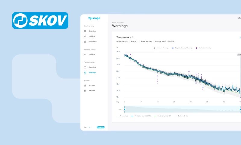 WaveAccess - Digital farming solution