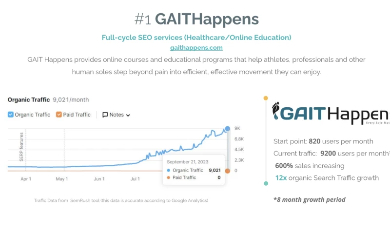 SEO for Healthcare Educational Platform