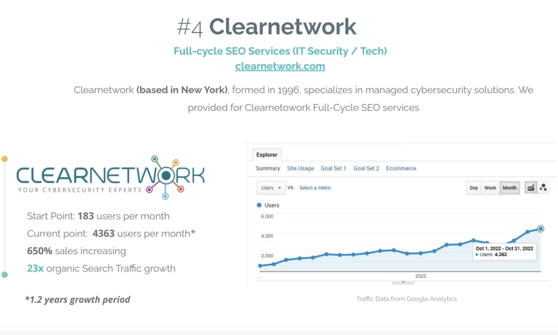 SEO for Cyber Security Project