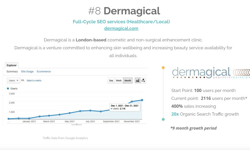 Devenup SEO - SEO for cosmetology Clinic