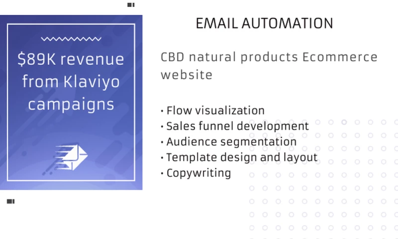 $89K for CBD Naturals store | Klaviyo email marketing and automation