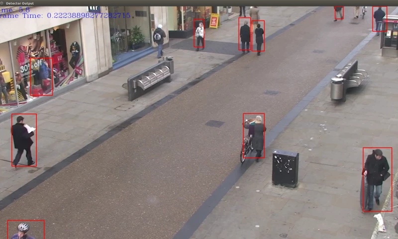 AI Human Tracking System for CCTV using YOLO and OpenAI