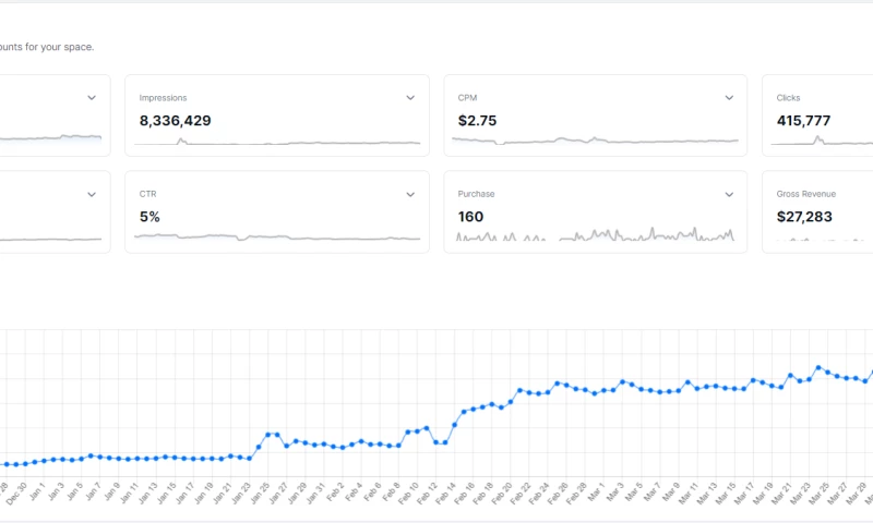 Advertising for E-Commerce