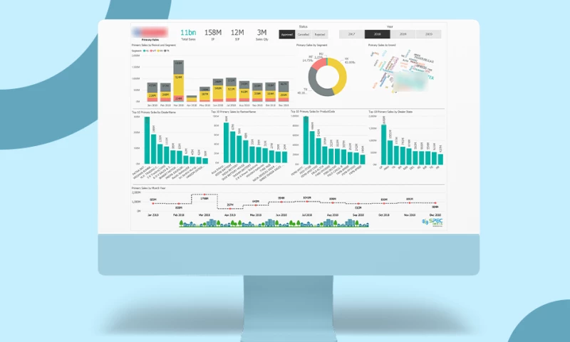 Development of Power BI Dashboard for Battery Manufacturer