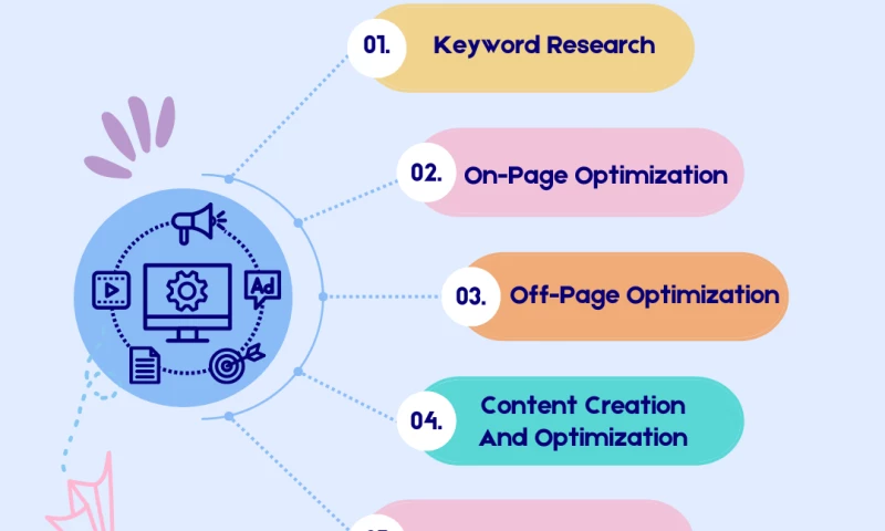 Rudrasa - Best SEO services in hyderabad