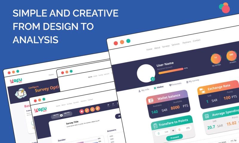 Techvention - KAFU APP