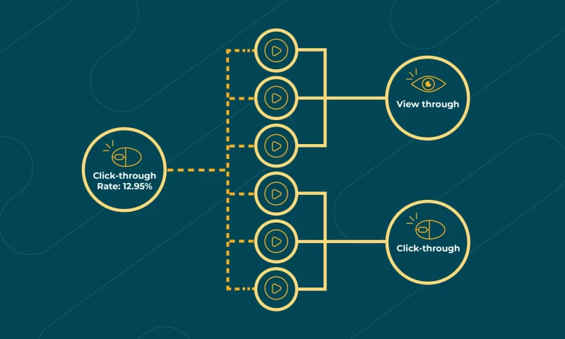 Display Boosted VOD Platform's Click-Through-Rate To 12.95%