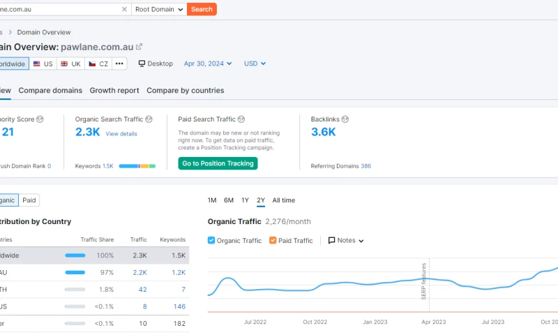 SERP WIZARD - SEO Marketing for Pawlane AU