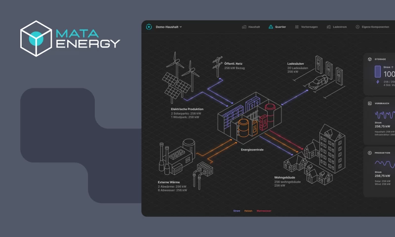 WaveAccess - Custom IoT platform for smart energy supply