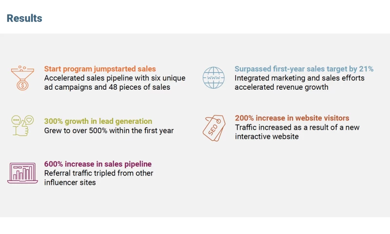 Accelerating Revenue Growth