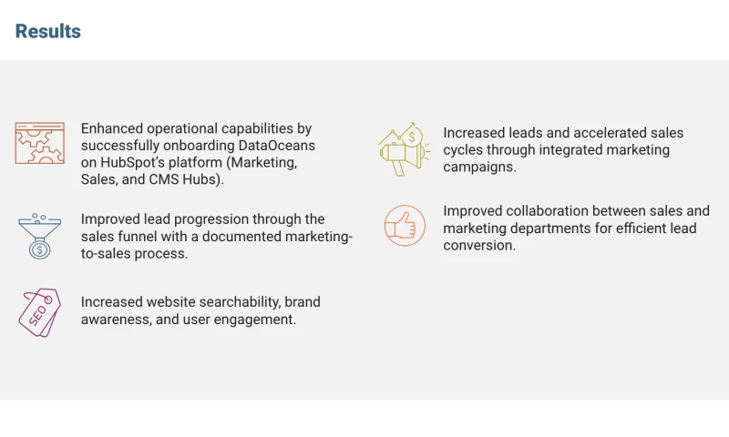 Driving Business Growth With HubSpot