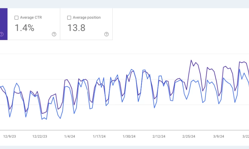 SEO for Fintech Company