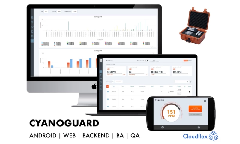 Cyanoguard | Chemical AI startup