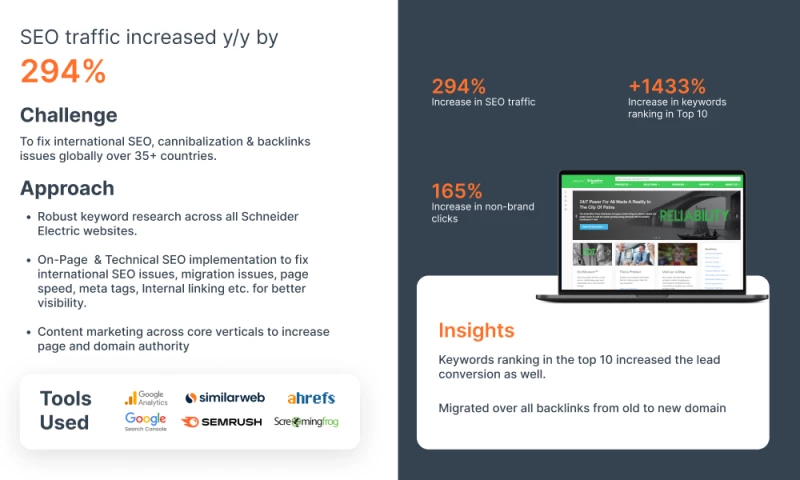 SEO for Schneider