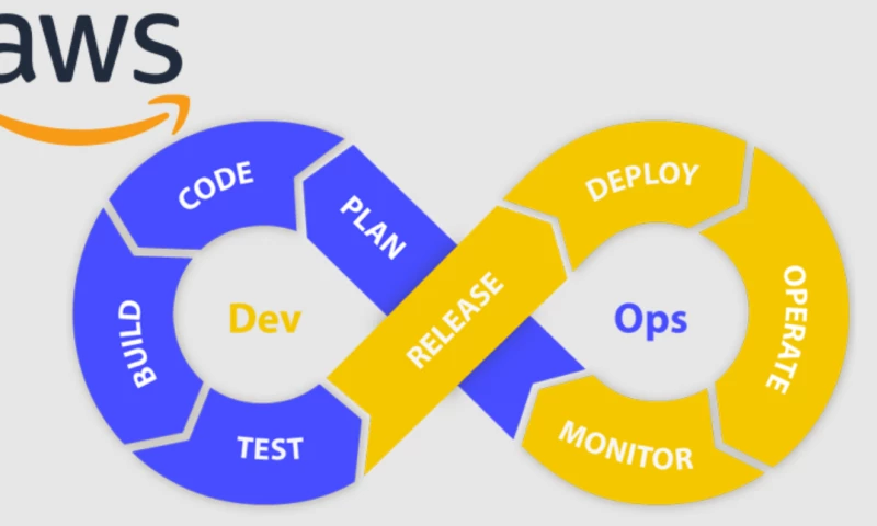 Octavebytes - DevOps