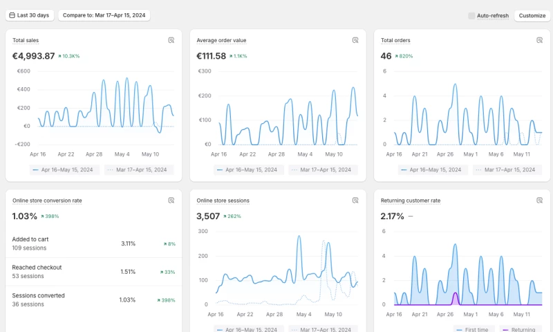 Fashion niche | Women's clothing made from linen