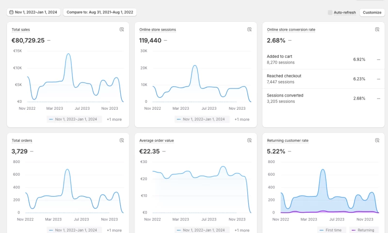 Beauty niche | General store