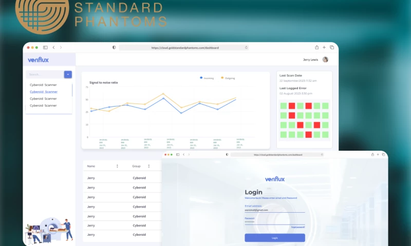 Gold Standard Phantoms