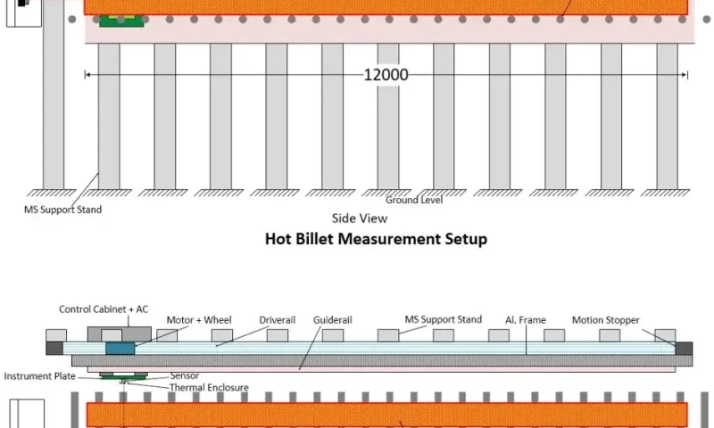 Optimized Technologies Inc. - AI/ML based Billet Monitoring Solution