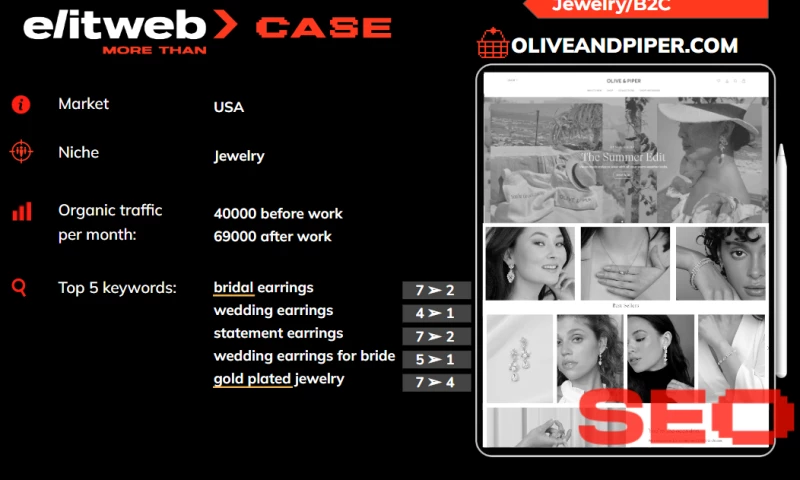 Elit-Web - Increase organic traffic for Oliveandpiper