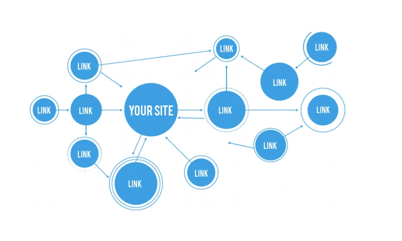 QGP - Outsourcing for One of The Biggest NY Based SEO Agencies