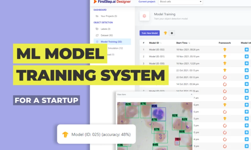 Businessware Technologies - ML Model Training System For A Startup